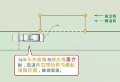 侧方位停车视频,视频教学助你轻松入库